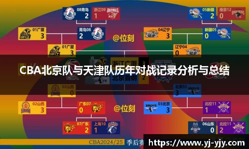 CBA北京队与天津队历年对战记录分析与总结